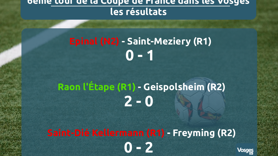 Coupe de France 6ème tour : les résultats de ce week-end